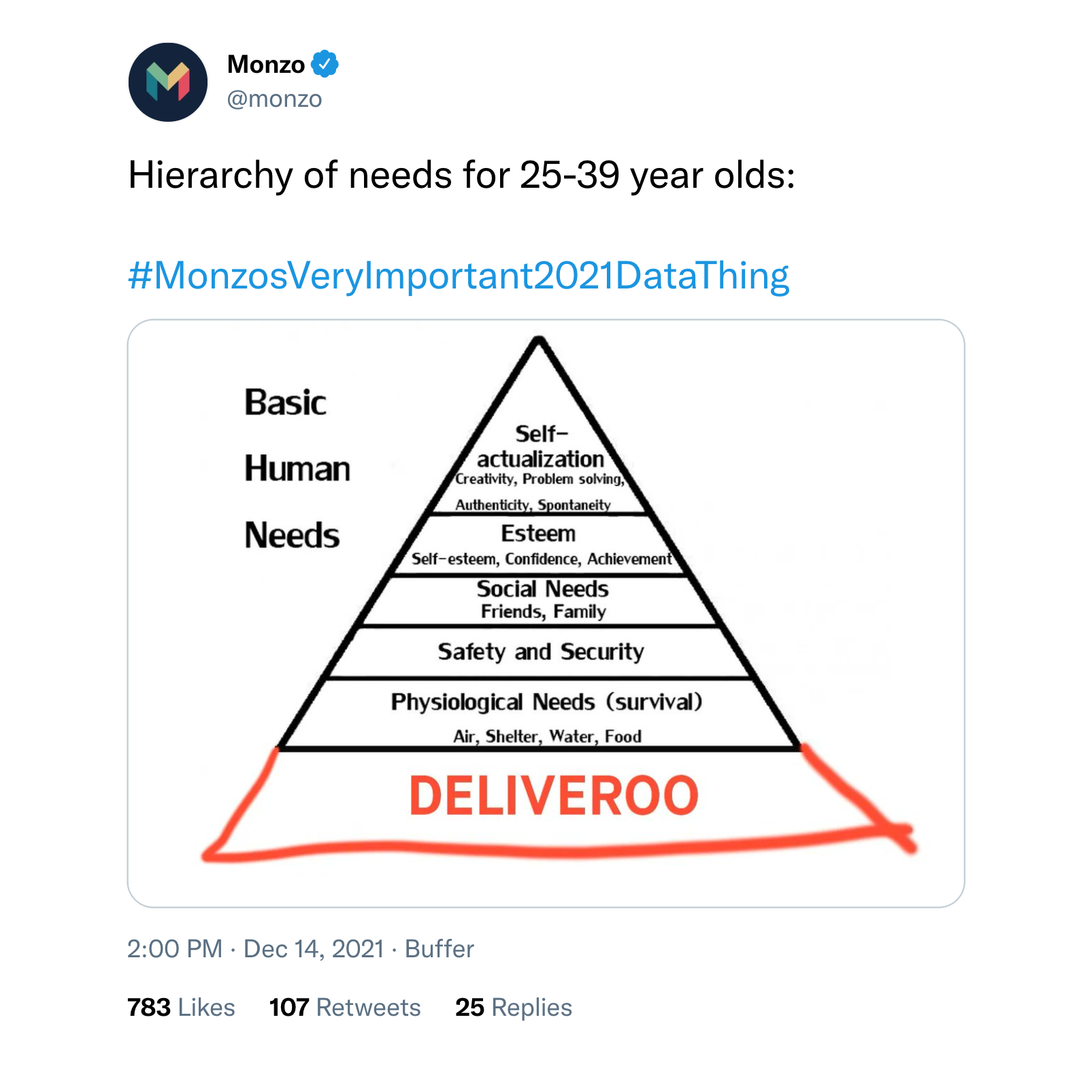 A meme we created for Monzo